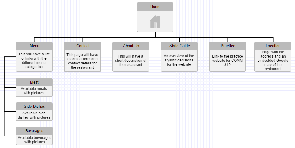 BBQ Night Korean Restaurant Sitemap image